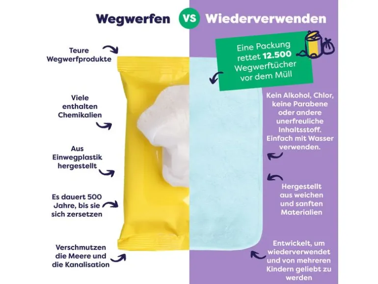 Bambino Mio Feuchttücher Feuchttücher