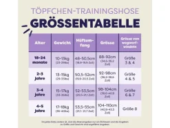 Bambino Mio Trainingswindeln Grösse 4-5