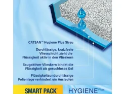 Catsan Katzenstreu Hygiene Plus Smart Pack, 2 x 4l