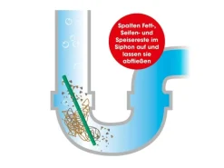 EASYmaxx Abflussreiniger Sticks Apfelduft 50 Stück