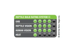 Exo Terra Terrarienlampe Reptile UVB150 E27, 13W, 15.4 cm