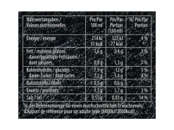 Knorr Quick Soup Kürbis, Croûtons und Crème Fraiche 3 Portionen