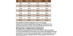 kyli Trockenfutter Hypoallergenic InsectoDog 12 kg