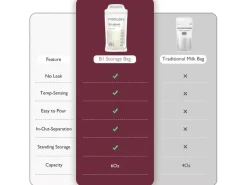 momcozy Muttermilchbeutel 120 Stück
