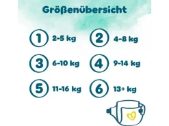 Pampers Windeln Harmonie Newborn Grösse 1
