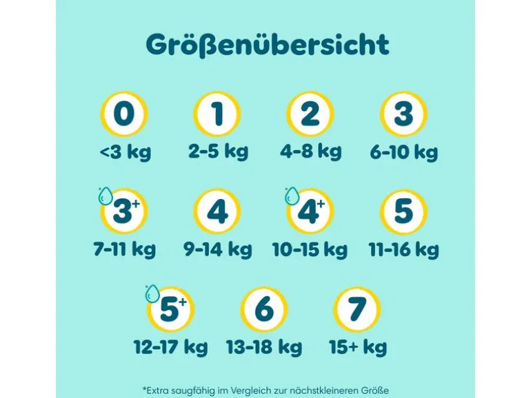 Pampers Windeln Premium Protection Junior Grösse 5