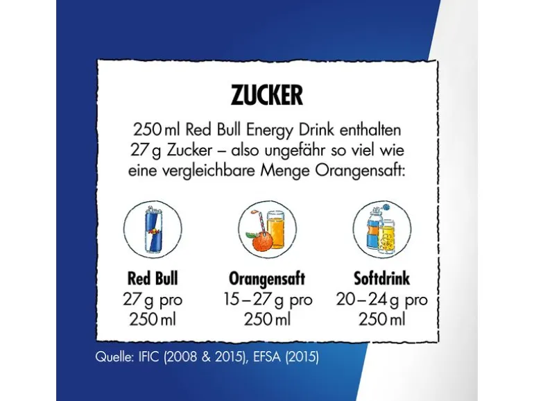 Red Bull Energy Drink 24 x 250 ml