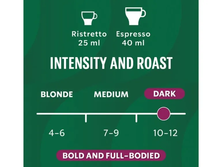 Starbucks Kaffeekapseln Espresso Roast 12 x 10 Stück