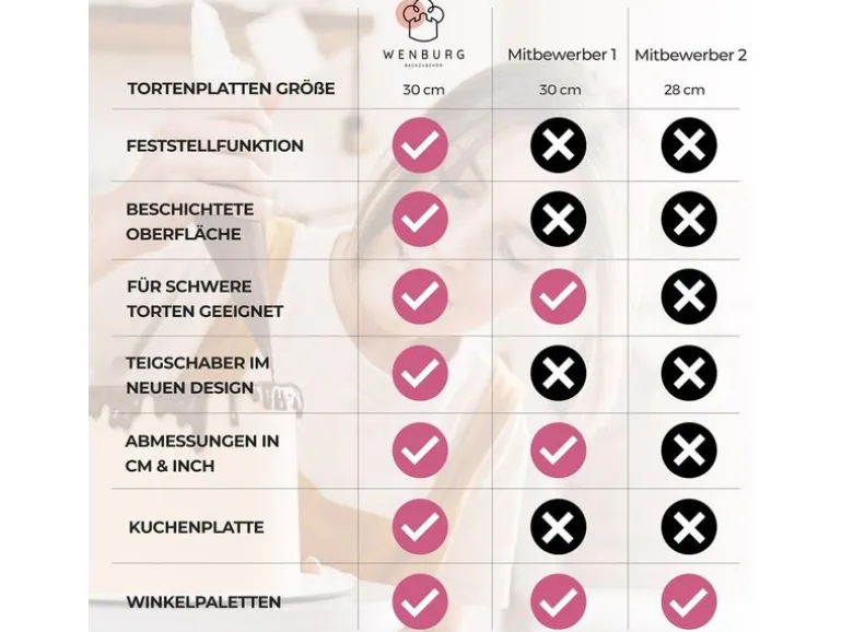 Wenburg Tortendeko-Set – Kuchenständer